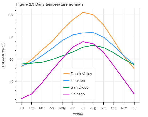 bokeh's tweet card. Making data plots using Bokeh