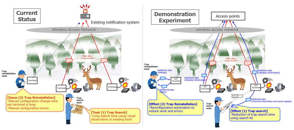 Arduino_Genuino's tweet card. Mejora de la eficacia del control de la fauna salvaje en los bosques mediante IoT para resolver problemas en zonas rurales