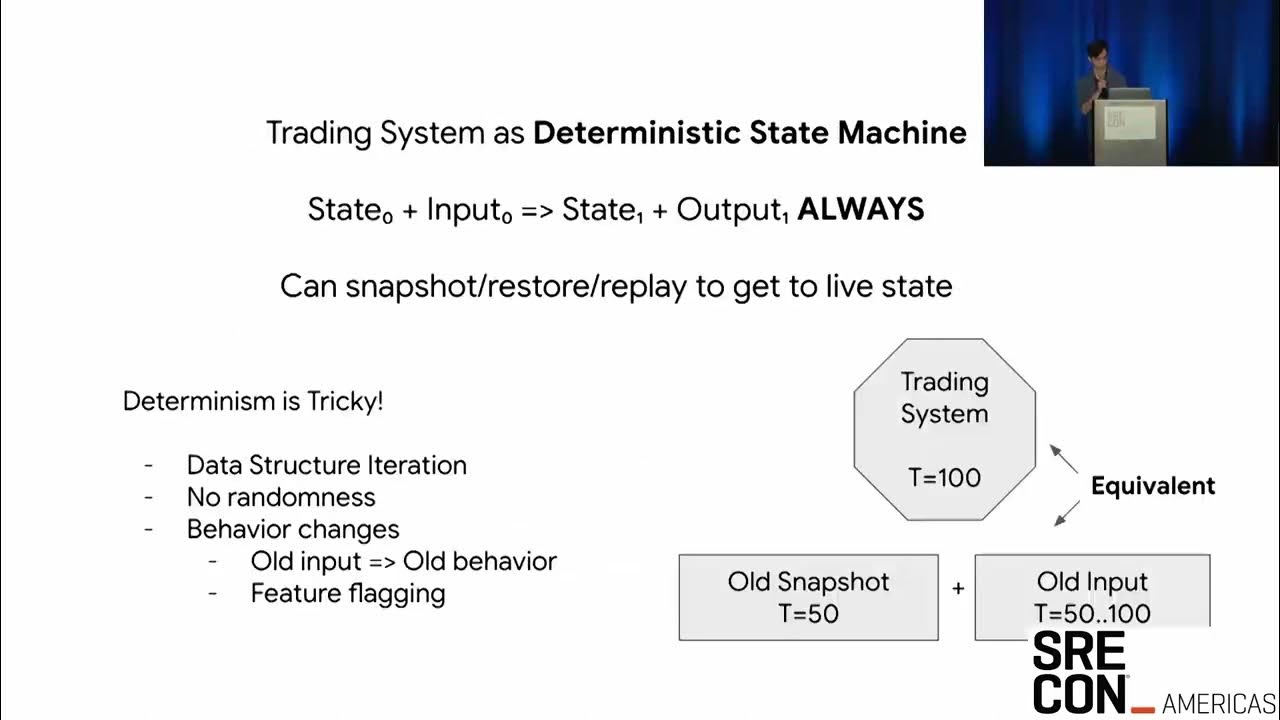 medawsonjr's tweet card. SREcon23 Americas - The Making of an Ultra Low Latency Trading System...