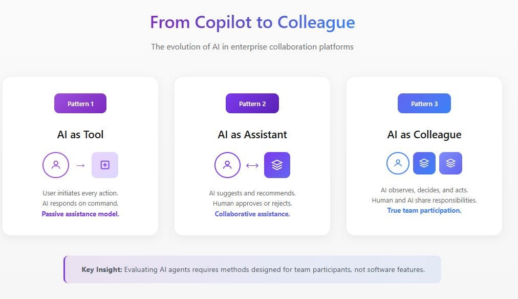 hackernoon's tweet card. AI agents are becoming full team participants. This article reveals new UX research methods for evaluating their impact on collaboration, trust, and decision qu