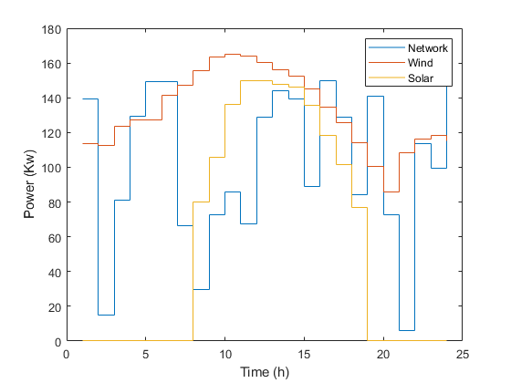 simulationtutor's tweet card. Optimize performance through Economic Dispatch and Demand Response for microgrids, employing advanced DA and PSO algorithms.
