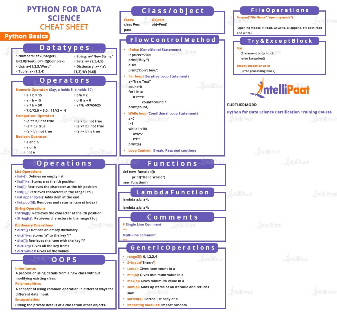 BowTiedCyber's tweet card. Upskill your Python programming with our comprehensive Python cheat sheet. It's the essential Python cheat sheet for all developers, from basics to regex and data types.