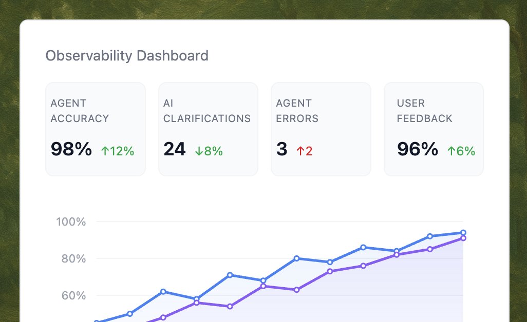 bagofwords_com's tweet card. A practical guide to shipping a dependable AI analyst—where accuracy fails, the few KPIs that matter, and a self-learning loop that turns failures into improvements