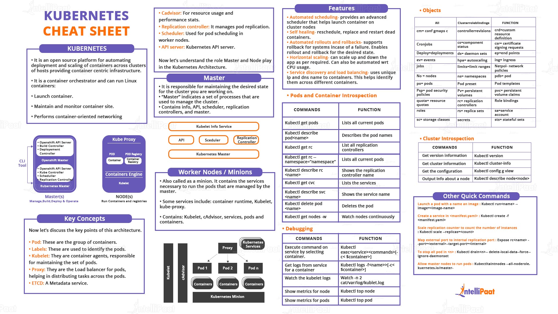 NaveenS16's tweet card. Learn Kubectl commands with our comprehensive guide on the Kubernetes cheat sheet and gain insights into the most useful commands in the pdf format.