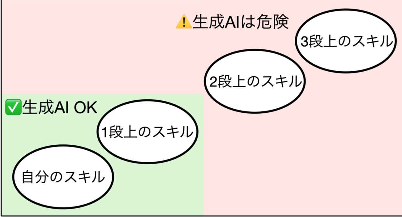 aWebprogrammer's tweet card. はじめに これは「フィヨルドブートキャンプ Advent Calendar 2025」の15日目の記事です。fjord-calendar.jp昨日の記事は id:unikounio さんの「【Obsidian】Thinoで思考の整理を楽しもう」と、 id:hiroblogdesu さんの「フィヨルドブートキャンプに入会…