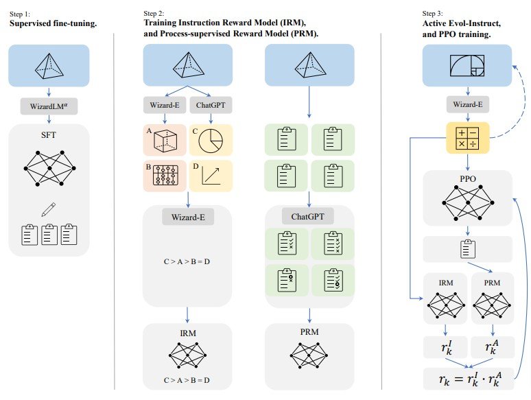 AI_problem's tweet card. 米Microsoftと中国科学院に所属する研究者らは、数学的推理能力を強化するモデルを提案した研究報告を発表した。