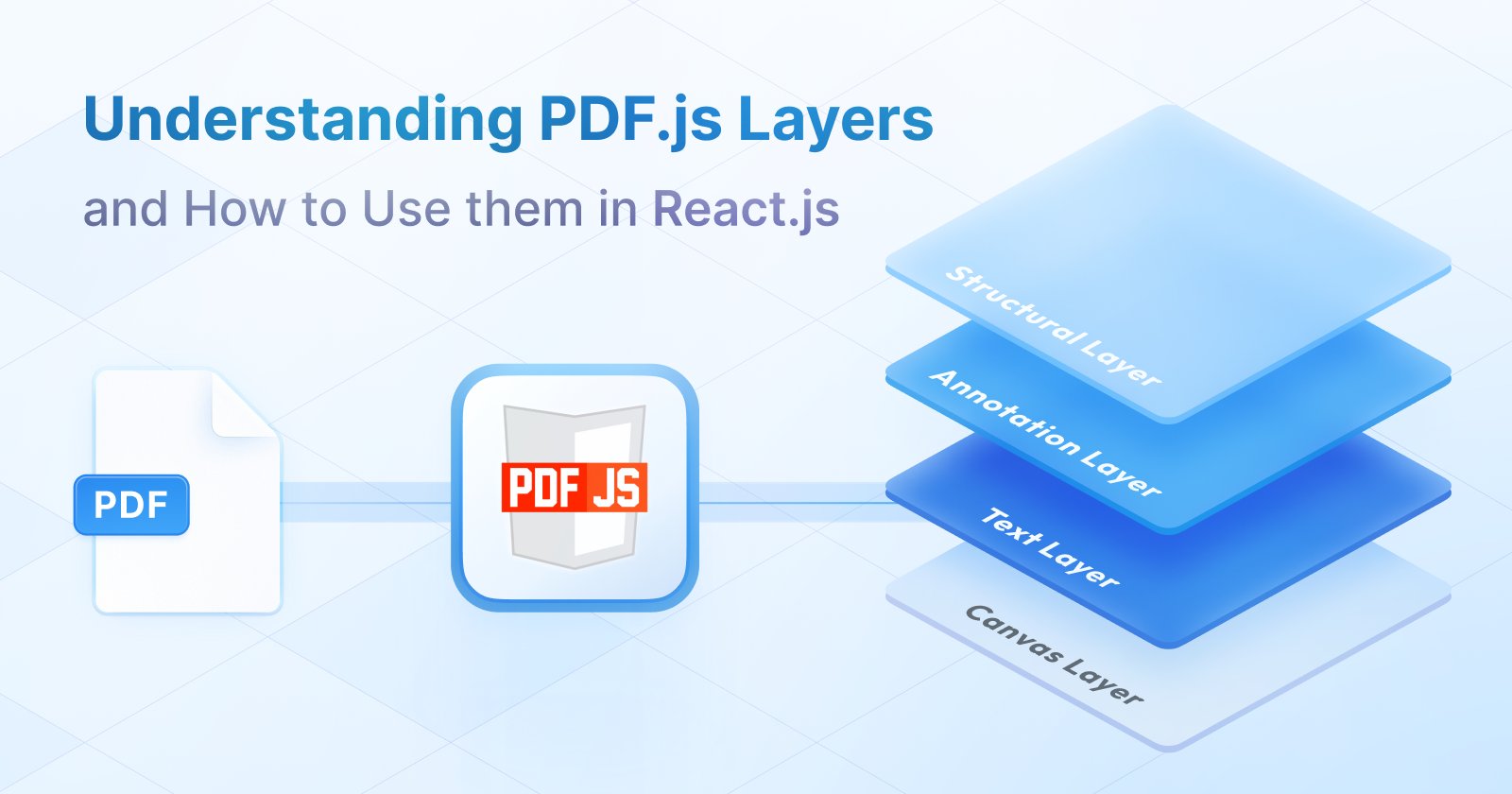 ReactPdf's tweet card. Use PDF.js layers in React.js for improved PDF viewing with text selection, annotations, and structure capabilities