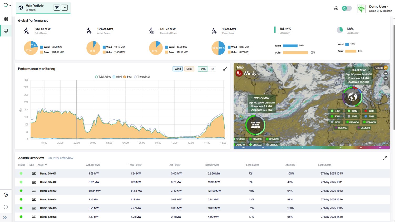 E_E_Leader's tweet card. GreenPowerMonitor’s new platform unifies solar, wind, and storage oversight. Designed for hybrid portfolios, it simplifies performance and reporting.