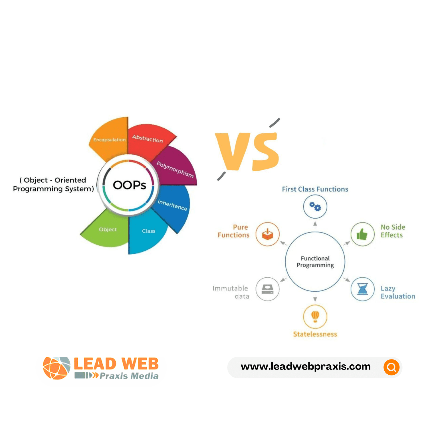 leadwebng's tweet card. Lead Web Praxis breaks down functional programming and OOP concepts. Uncover which paradigm suits your projects best and your workflow.