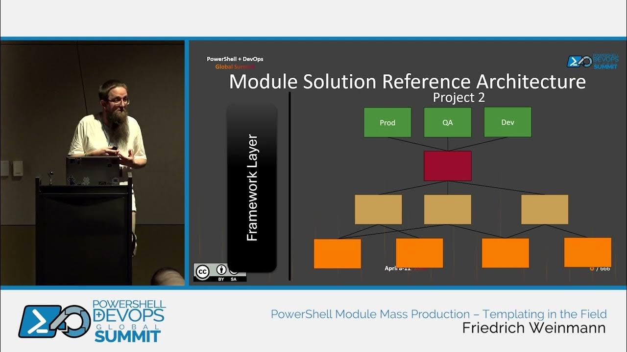 PSHSummit's tweet card. PowerShell Module Mass Production – Templating in the Field by...