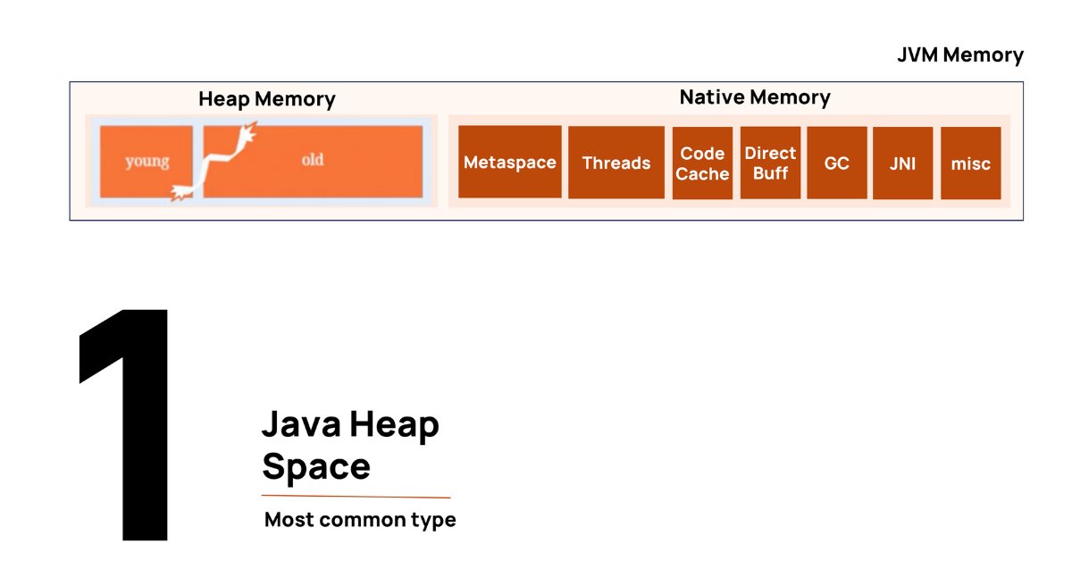 ycrash_rca's tweet card. There are 9 types of java.lang.