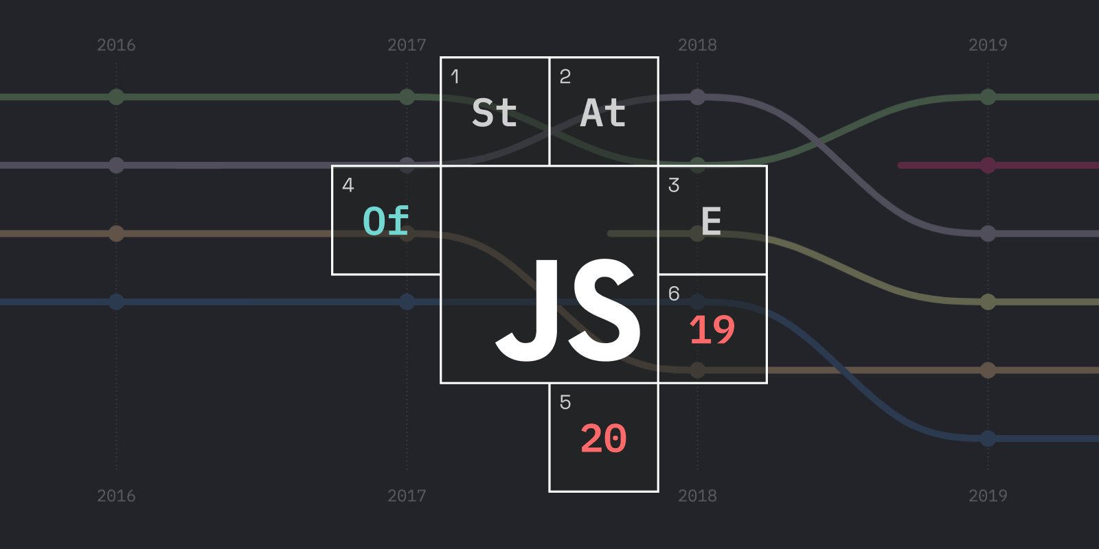 DanShappir's tweet card. The State of JavaScript 2019: Demographics