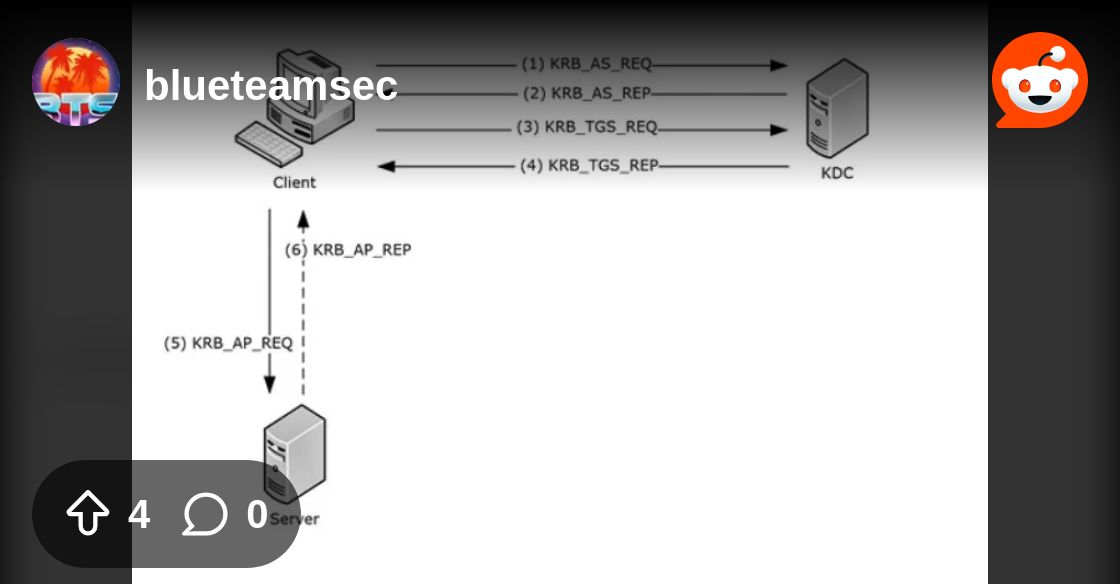 blueteamsec1's tweet card. Explore this post and more from the blueteamsec community