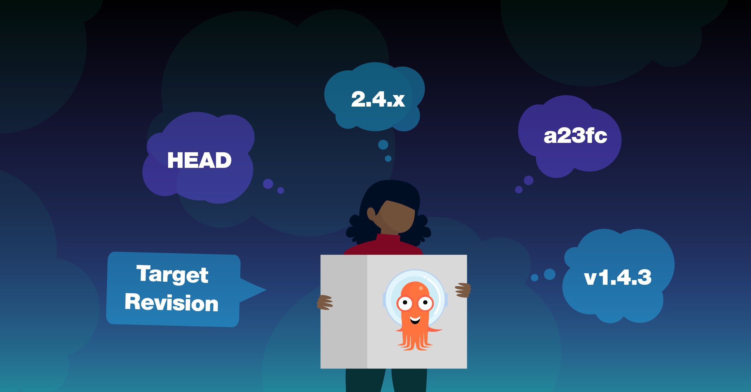 codefresh's tweet card. In our big guide on how to use ApplicationSets for Argo CD applications, we explained the best practice of having a 3-level structure for all manifests with a clear distinction between Argo CD...