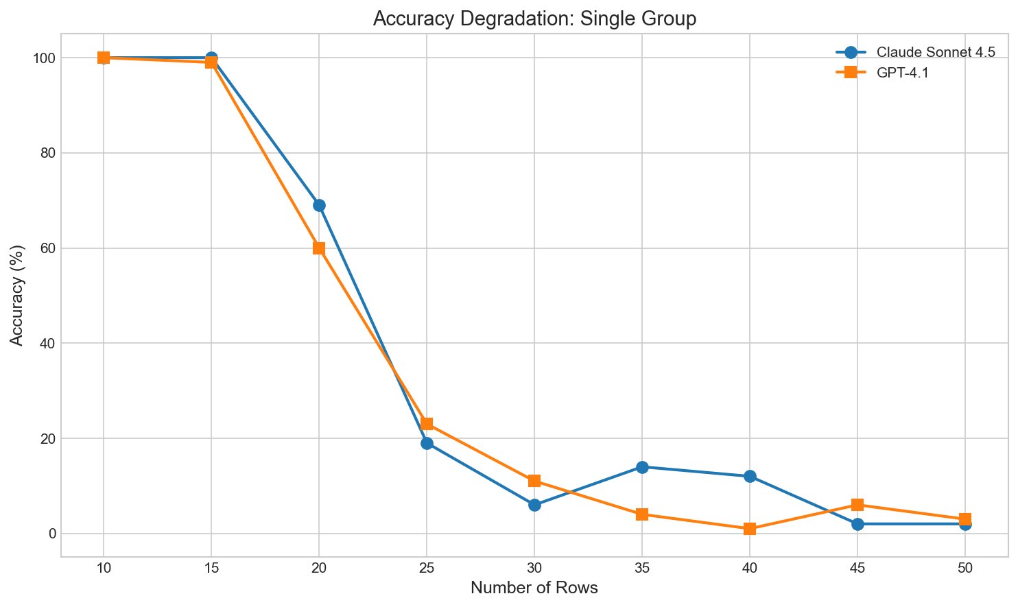PythonHub's tweet card. Can LLMs give us AGI if they are bad at arithmetic? – Wes McKinney