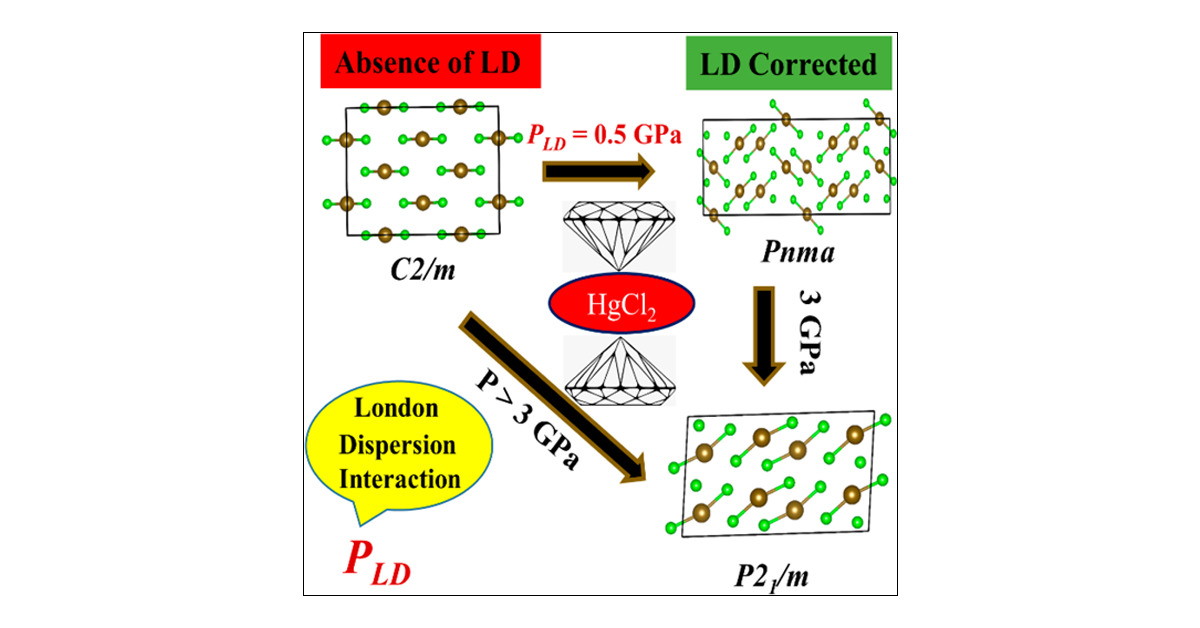 ShovanD55912536's tweet card. The packing of molecular crystals, in which the constituent molecular units have no directional forces, is primarily controlled by weak London dispersion (LD) forces. These forces assist in stabili...