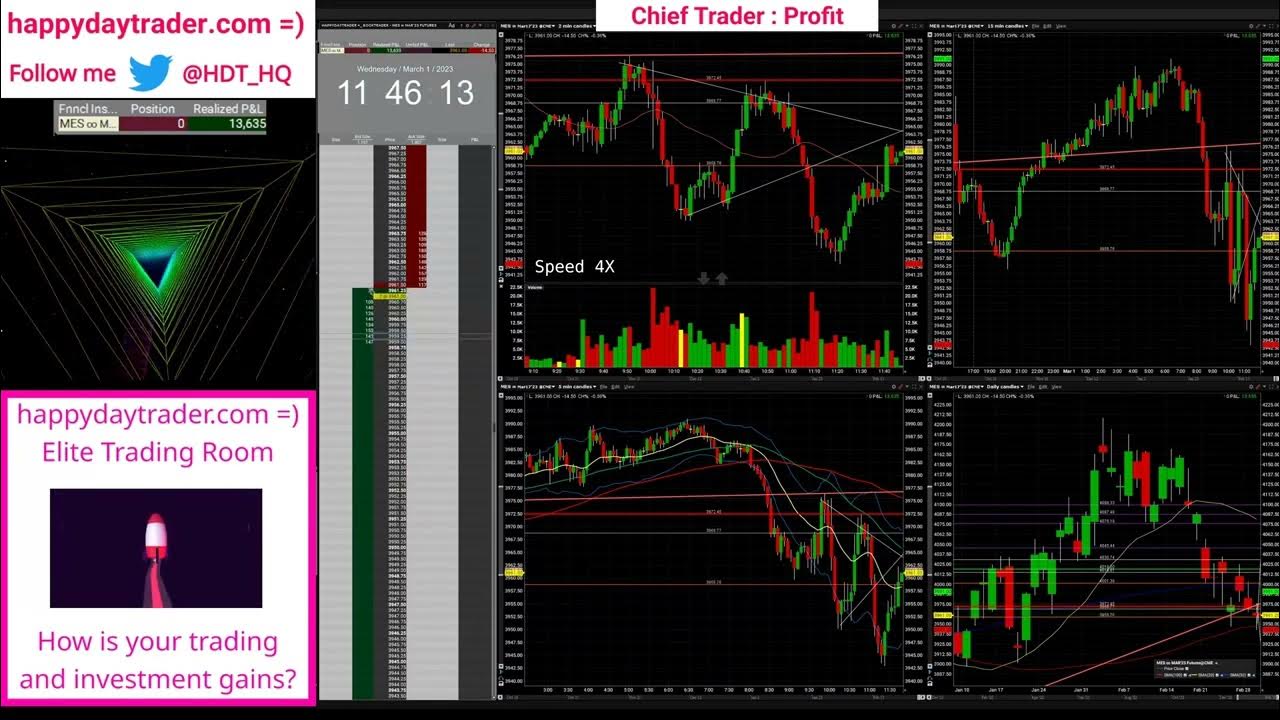 HDT_HQ's tweet card. Closing Profit $14,053 for the day.