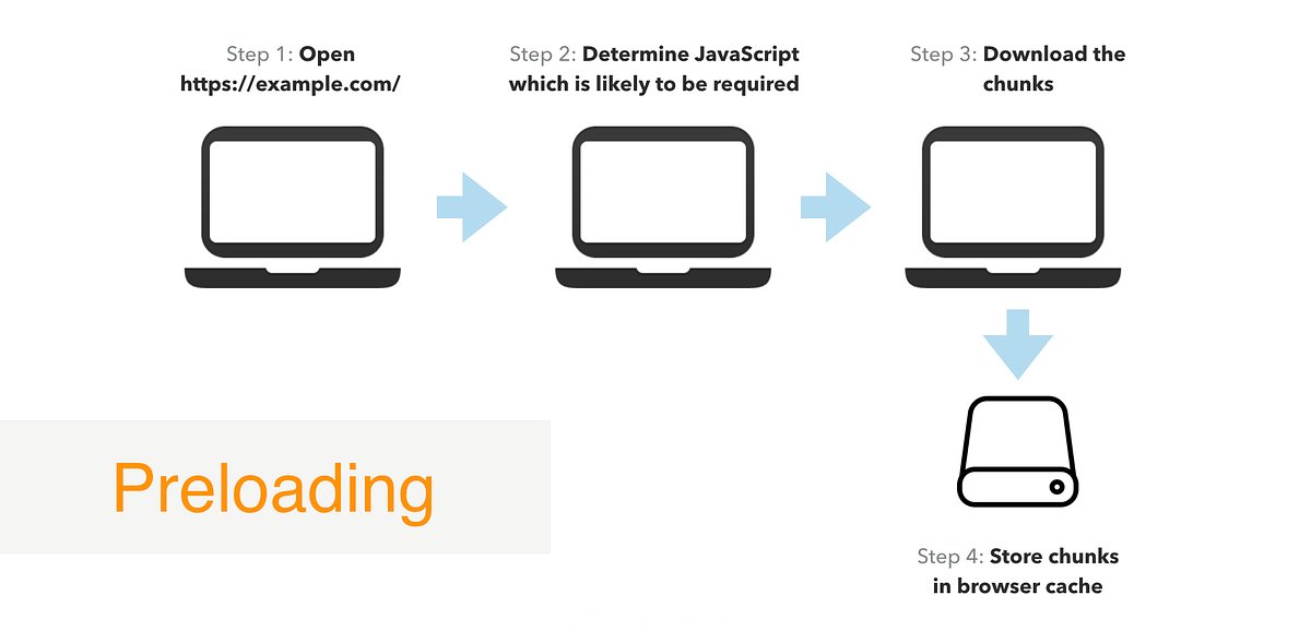 angular's tweet card. This post, contains a list of new tools and practices that can help us build faster Angular apps and monitor their performance over time…