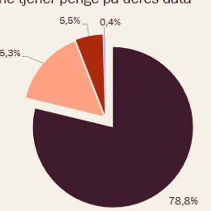 Tweet card summary image
