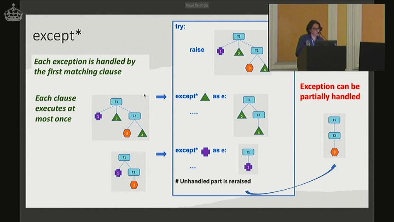 IritKatriel's tweet card. Exception Groups and except: Irit Katriel