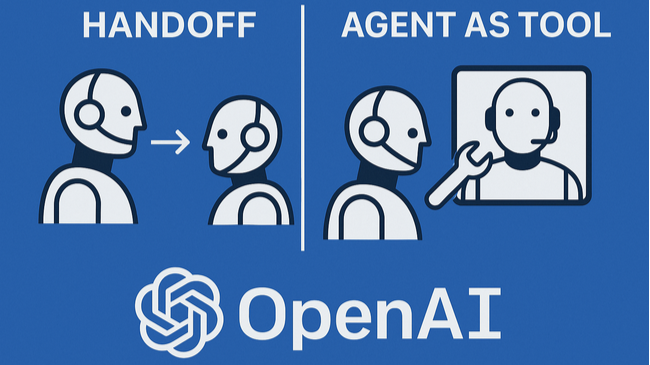 CoreCoder's tweet card. OpenAI's Agents SDK (v0.0.