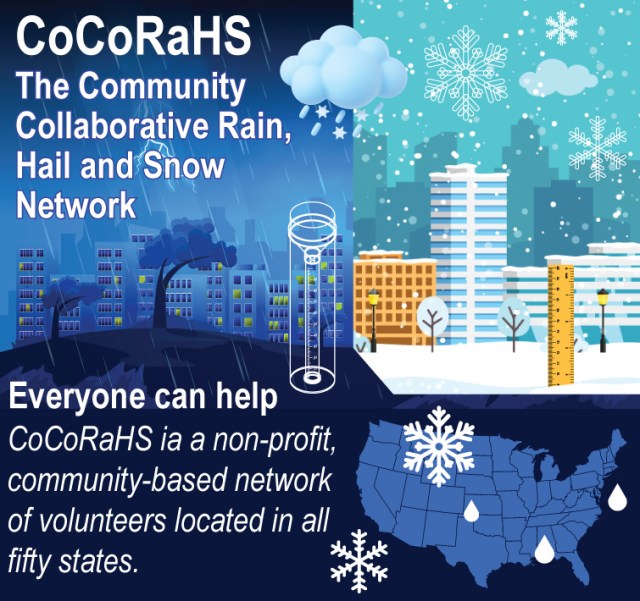 CSUAtmosSci's tweet card. What is CoCoRaHS? CoCoRaHS is an acronym for the Community Collaborative Rain, Hail and Snow Network, a non-profit, community-based network of volunteers located in all fifty states. of all ag…