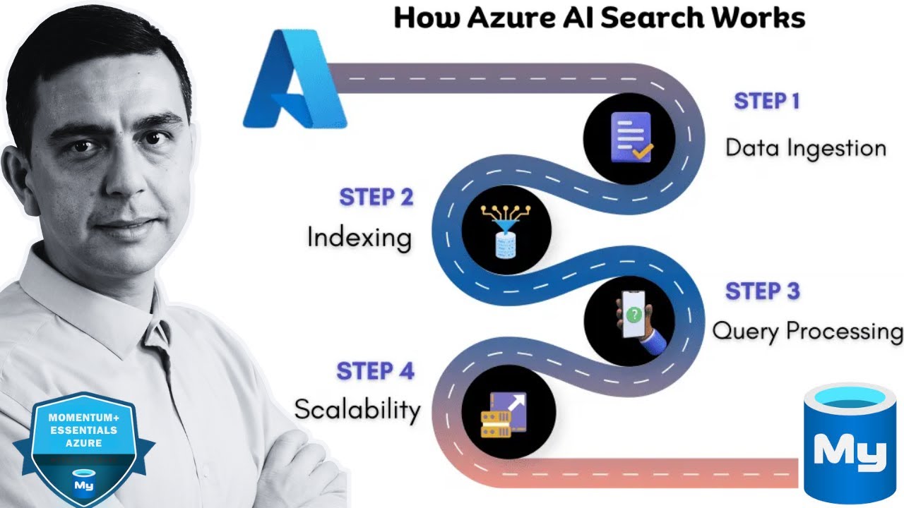 AzureDBMySQL's tweet card. Azure Database for MySQL Integrations: Azure AI Search