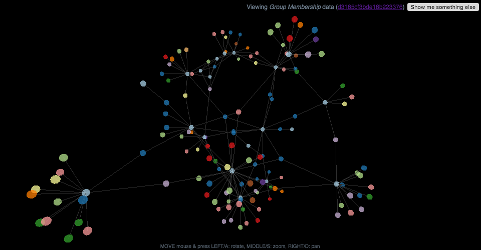 jsappdeveloper's tweet card. 3D Force-Directed Graph with Groups Dataset. GitHub Gist: instantly share code, notes, and snippets.