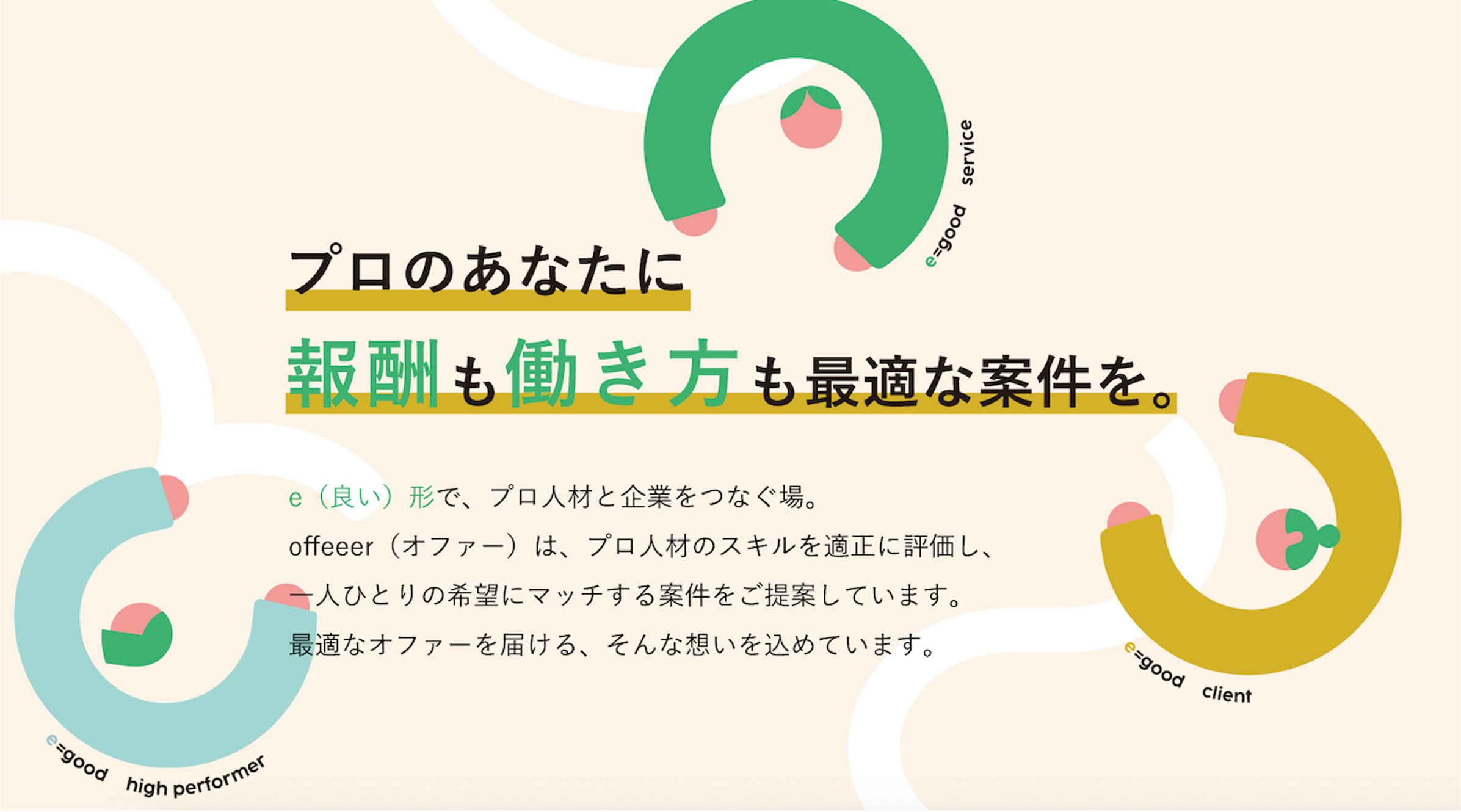 offeeer_jp's tweet card. AN-3165 ：国内ECの現行オンプレ環境（Oracle Exadata + VMware ESXi）をOracle OCIへクラウドリフトするプロジェクトです。 構築・移行作業は関連会社が担当しますが、プロジェクトの段取り・推進・各種管理資料の整備が不十分な状況にあり、お客様先に常駐してプロジェクトを推進いただけるPMO要員を募集しています。 主な業務： ・WBS、スケジュール、課題/リ...