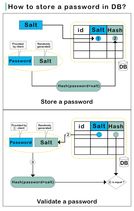 CoreCoder's tweet card. In today's digital age, passwords are the keys that protect our online lives. From email and social media accounts to online banking and e-commerce, we rely on passwords to secure our personal...