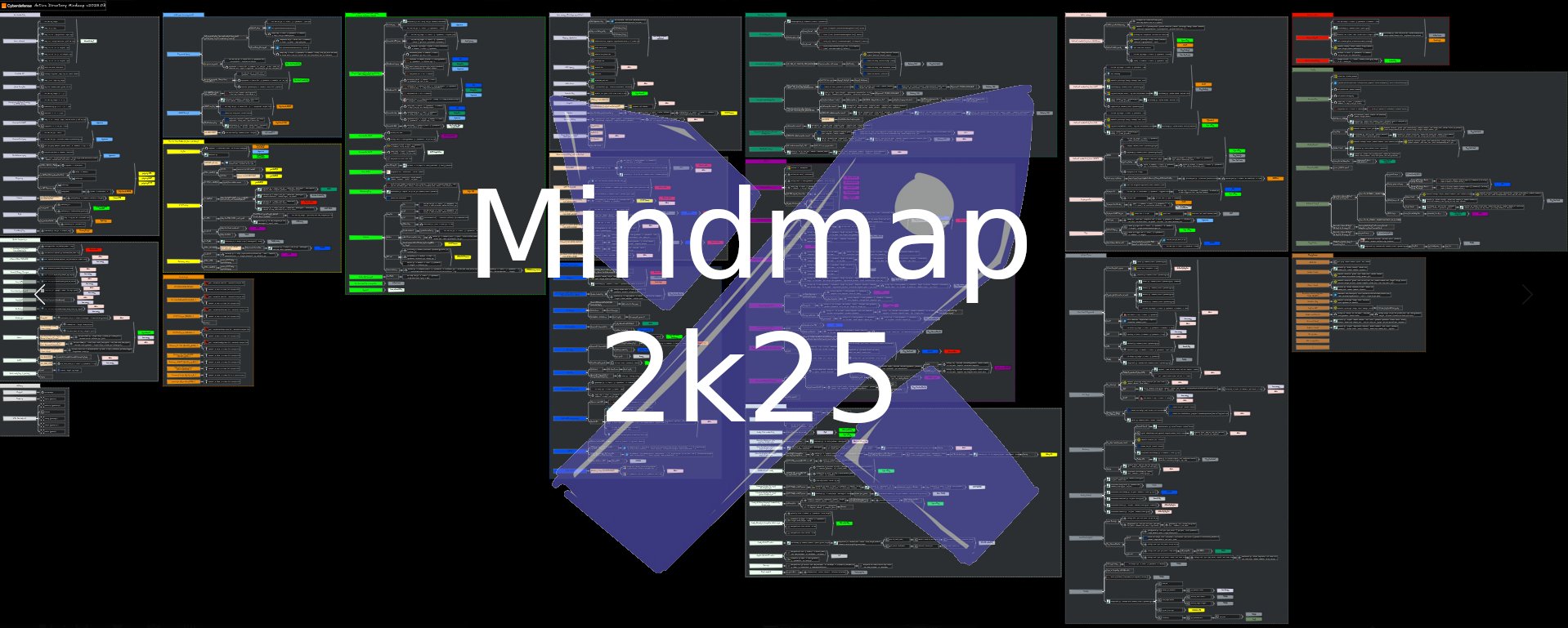 ksg93rd's tweet card. Full view and regulary updated Active Directory Pentest mindmap is available on orange cyberdefense mindmap site : https://orange-cyberdefense.github.io/ocd-mindmaps/img/mindmap_ad_dark_classic_202...
