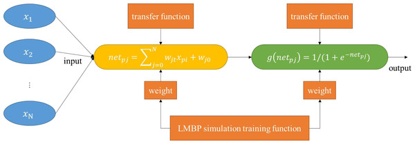 PeerJCompSci's tweet card. This study provides data analysis support for the entire enterprise procurement management process, thereby improving the management effectiveness of supply chain operations. It analyzes upstream and...