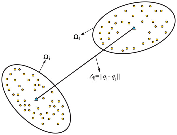 PeerJCompSci's tweet card. Cooperative localization is an arising research problem for multi-robot system, especially for the scenarios that need to reduce the communication load of base stations. This article proposes a novel...