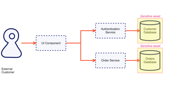 Tweet card summary image