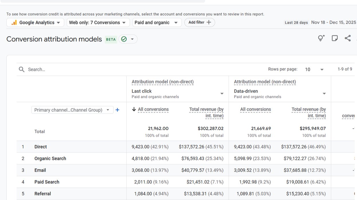 analyticsnerd's tweet card. The Advertising Reports section of the GA4 property is getting a major revamp: You can see now there is a clear distinction between Key Events and Conversion Reports. Any key event that is imported...