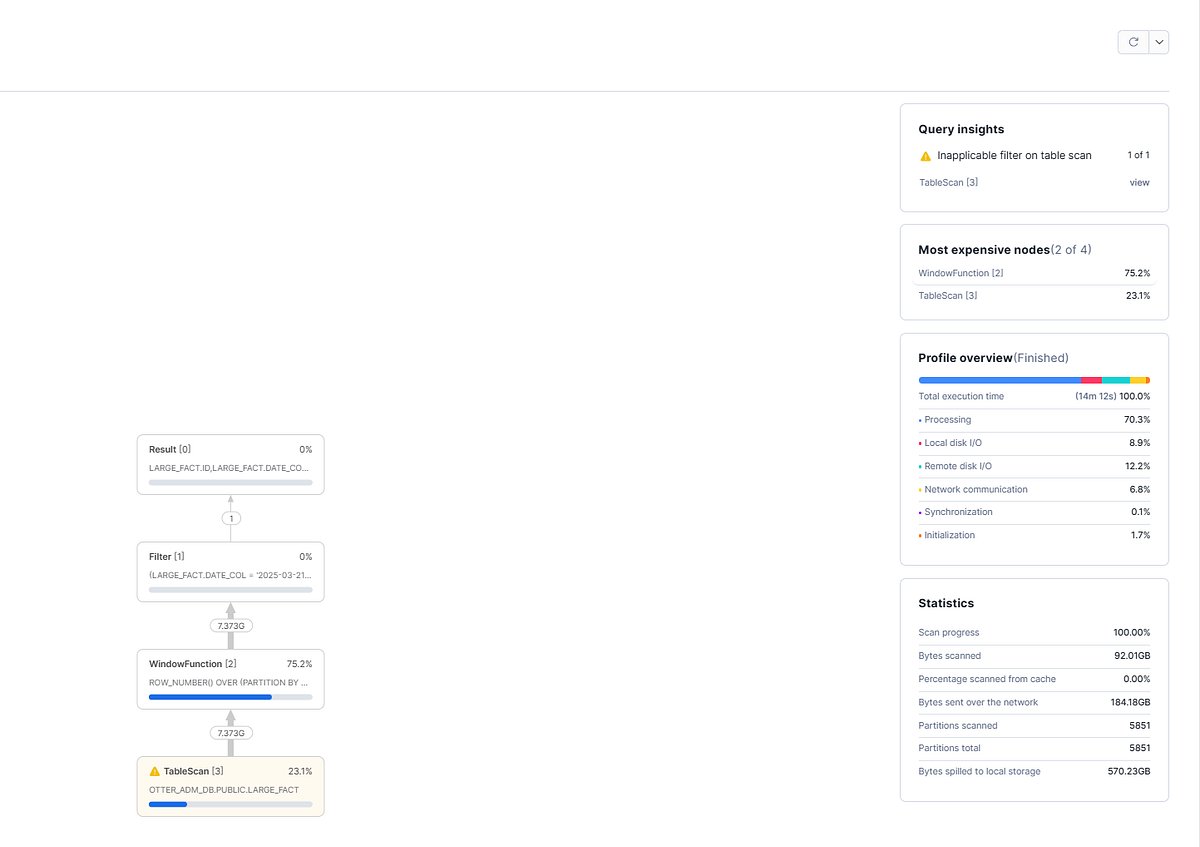 mmotohas's tweet card. Snowflake optimization: Is QUALIFY killing your query? If you use QUALIFY often, ensure it doesn’t block predicate pushdown. Snowflake’s predicate pushdown skips irrelevant micro-partitions using …