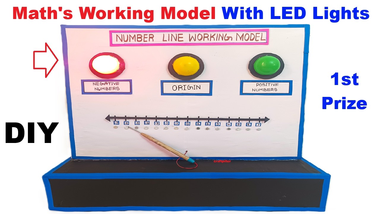 howtofunda's tweet card. number line working model for maths exhibition - diy - craftpiller -...