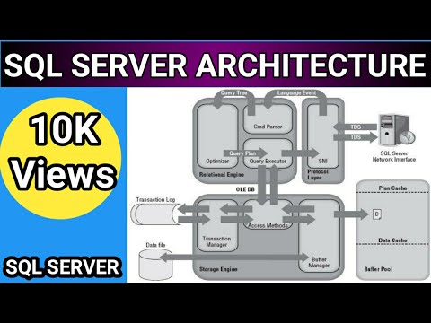 Durgesh2k7's tweet card. SQL SERVER ARCHITECTURE| SQL DBA II SQL Server query flow explained...