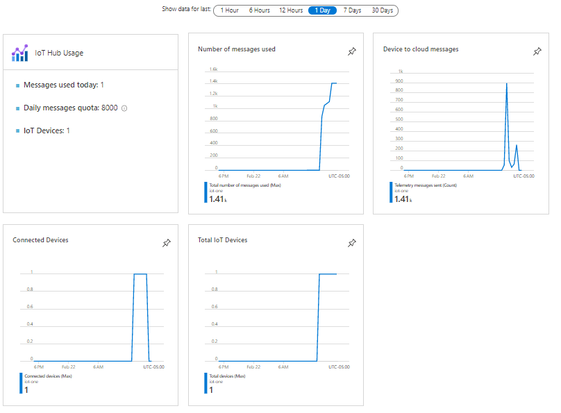 davidmcc's tweet card. Device Registration is not required to send device data to Azure IoT Hub.