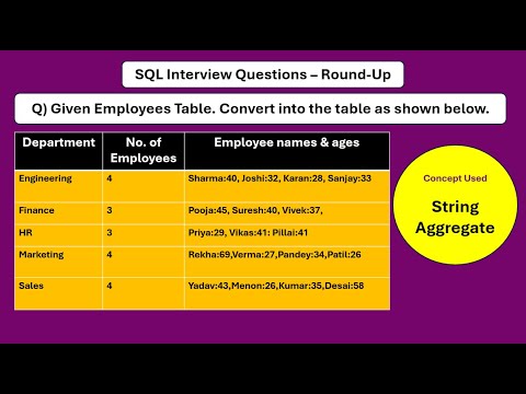 Mahendra204301's tweet card. SQL Interview Problem - Round up Series #sql #sqlqueryinterviewques...