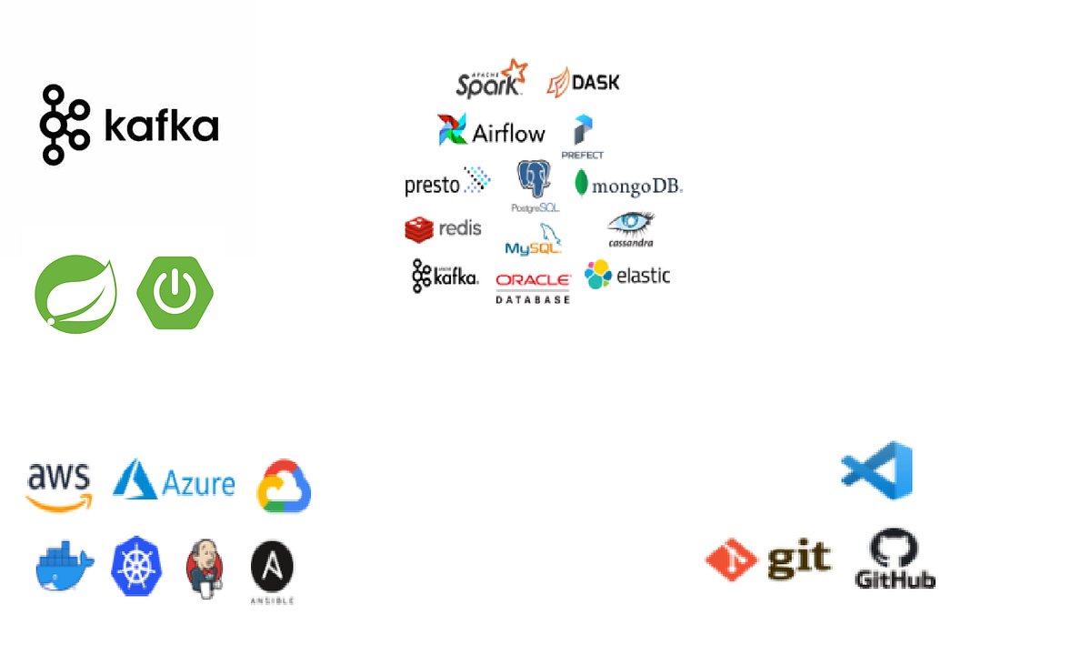 javarevisited's tweet card. 24 essential tech skills professionals Java developers can learn in 2024 to further improve their profile and become job-ready with links…