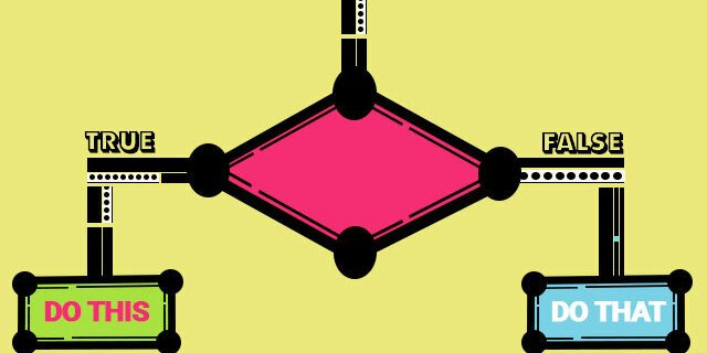 prod42net's tweet card. whenever we heard/thought about conditional we can relate easily because it's part of our life. how,...