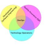 JavaNewsWizard's tweet card. DevOps deployment process refers to the set of practices, tools, and workflows used to automate and streamline the deployment of software applications. It