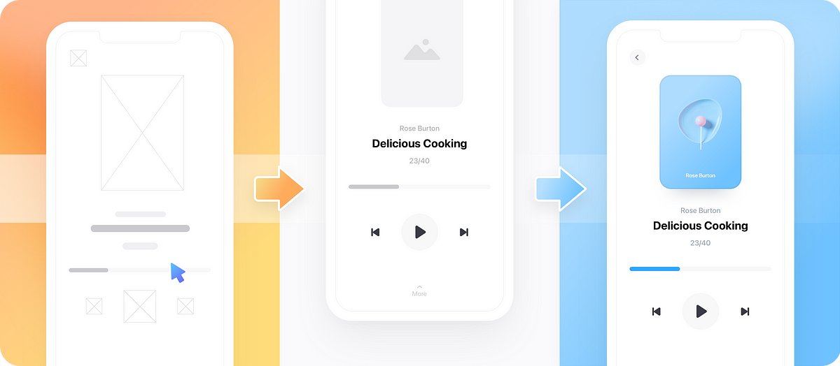 overflowapp's tweet card. Explore design fidelity as an integral part of the diagramming and overall product design process.