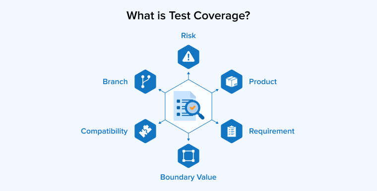 manojagrawal91's tweet card. A Manual Testing Course teaches testers how to optimize test coverage by designing comprehensive test scenarios.