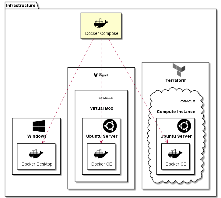 develishdevelop's tweet card. Create the Foundation for easy Development