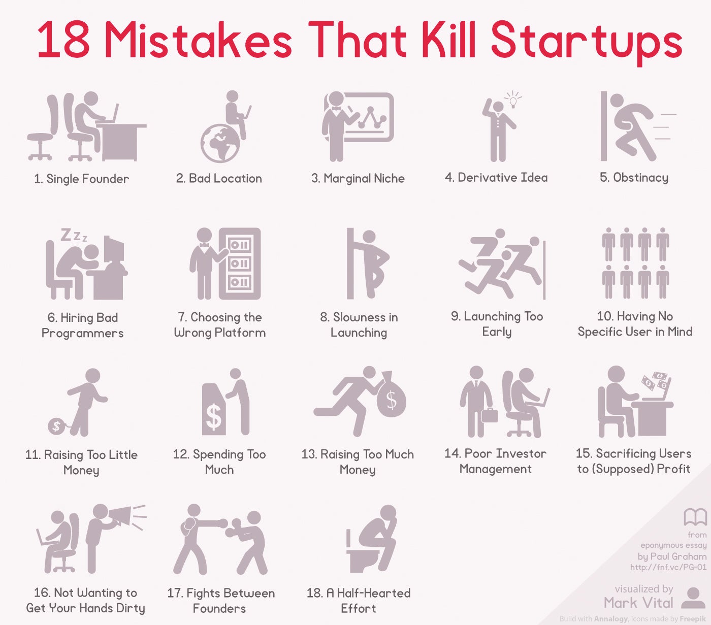 JavaLiteLLC's tweet card. If you're making any of these mistakes, your business will pay the price.