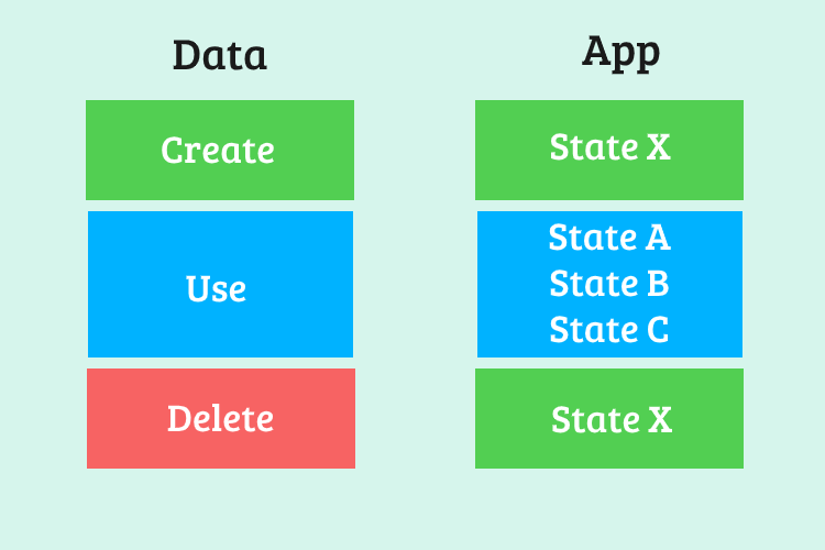 TestingExcel's tweet card. How should we structure our automated tests? More importantly, how can we make our automated tests deterministic and repeatable?