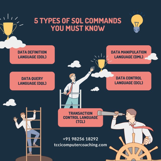 tccicomputer's tweet card. Learn the 5 types of SQL commands you must know for effective database management: DDL, DML, DQL, DCL, and TCL. Get expert SQL training at TCCI-Tririd Computer Coaching Institute.