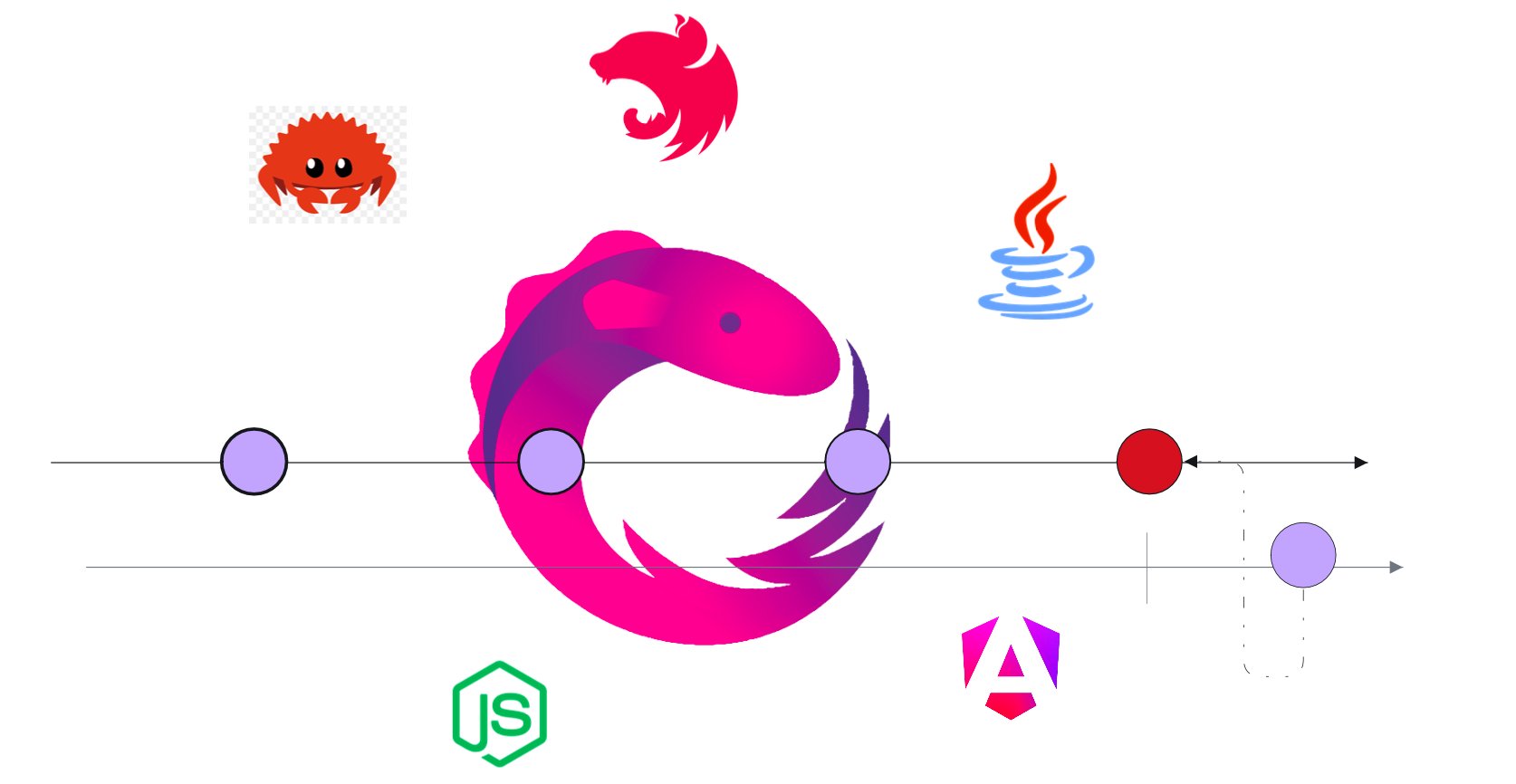 senseiPac_'s tweet card. Welcome to your journey through the dynamic world of reactive programming! This fascinating paradigm is all about building responsive, resilient, and adaptable applications that effortlessly manage...